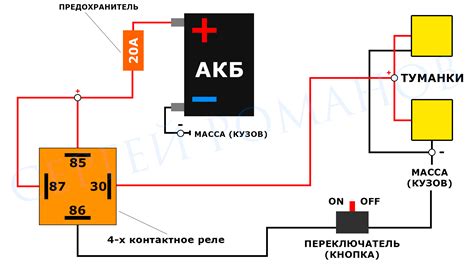 Получение ПТФ