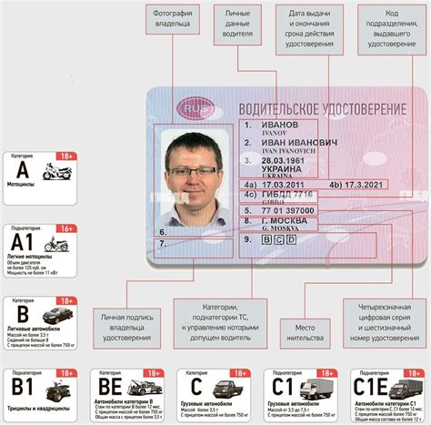 Получение водительских прав для мотоциклистов