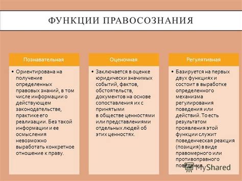 Получение знаний о законодательстве и правовых нормах