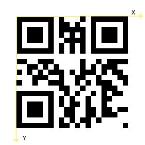 Получение координат с помощью QR-кода