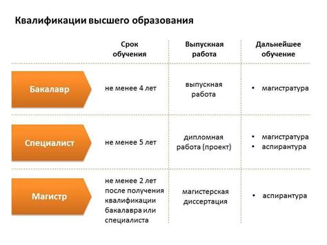 Получение образования и квалификации