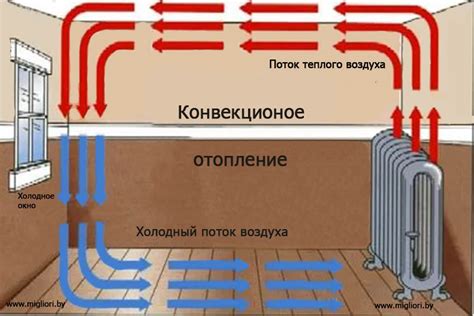 Получение теплого воздуха