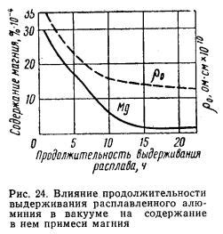 Получение чистого алюминия