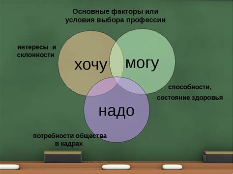 Полушарная специализация и профессиональные предпочтения