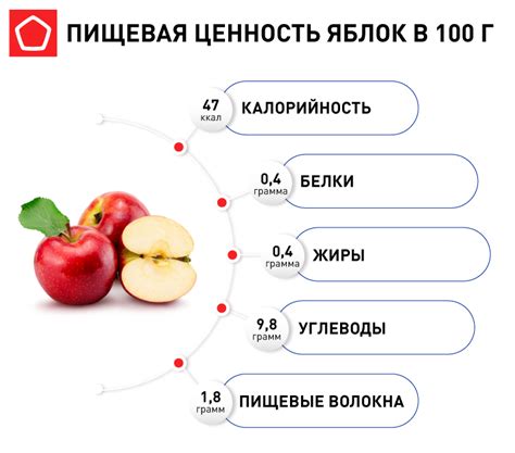 Польза зеленого яблока для здоровья