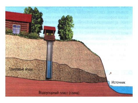 Польза использования компаса при определении глубины водоносного слоя