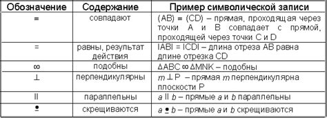 Польза отношений в геометрии