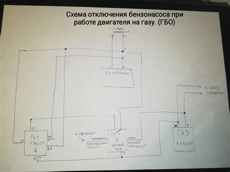 Польза от отключения реле электрозапуска на ГБО