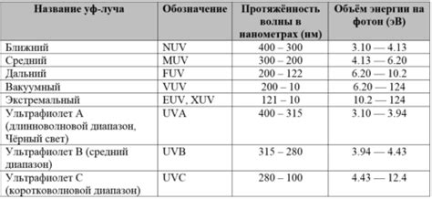 Польза ультрафиолетового излучения для синтеза витамина D