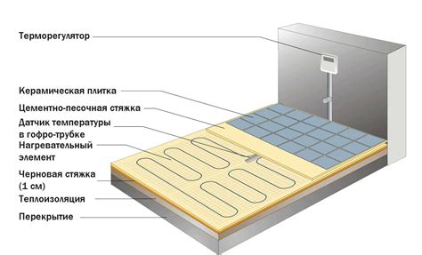 Поменяйте половое покрытие на звукопоглощающее