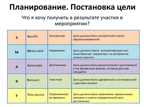 Помогите ей создать новые цели и планы на будущее