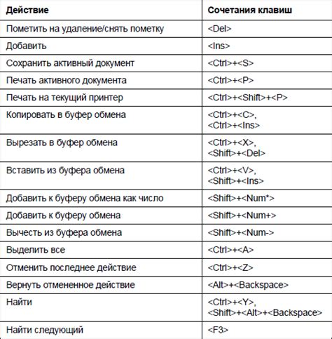 Понимание горячих клавиш