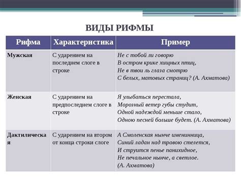 Понимание и определение рифмы: правила и примеры