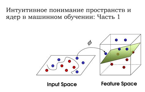 Понимание многомерных пространств