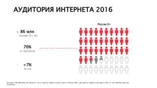 Понимание мобильной аудитории