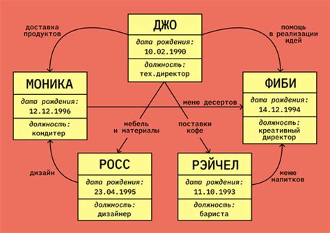 Понимание необходимости удаления базы данных