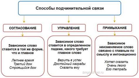 Понимание основных принципов управления персонажем