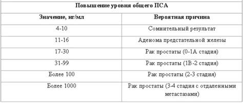 Понимание пса 46 и его значения