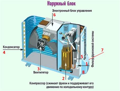 Понимание работы кондиционера