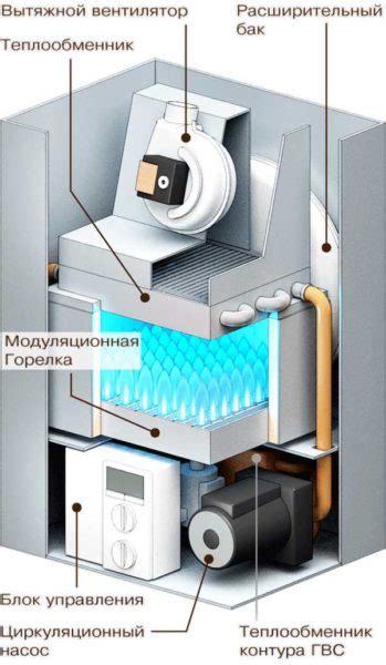 Понимание работы котла и его потребностей