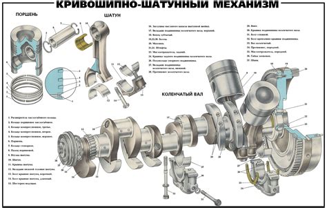 Понимание работы шатуна и его роль в двигателе