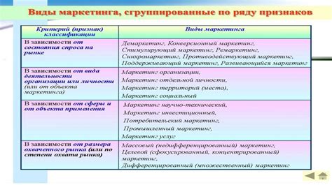 Понимание сущности придаточного