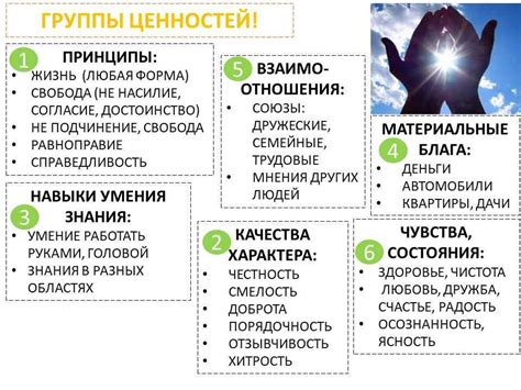 Понимание ценностей и приоритетов