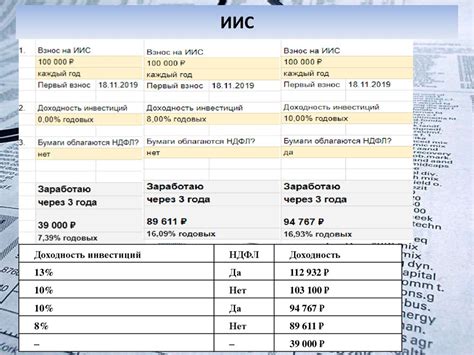 Понятие Индивидуального инвестиционного счета (ИИС)