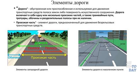 Понятие встречной полосы: определение и назначение