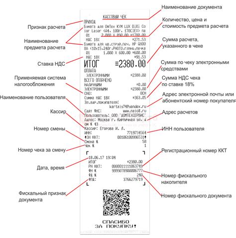 Понятие и значение кассового чека