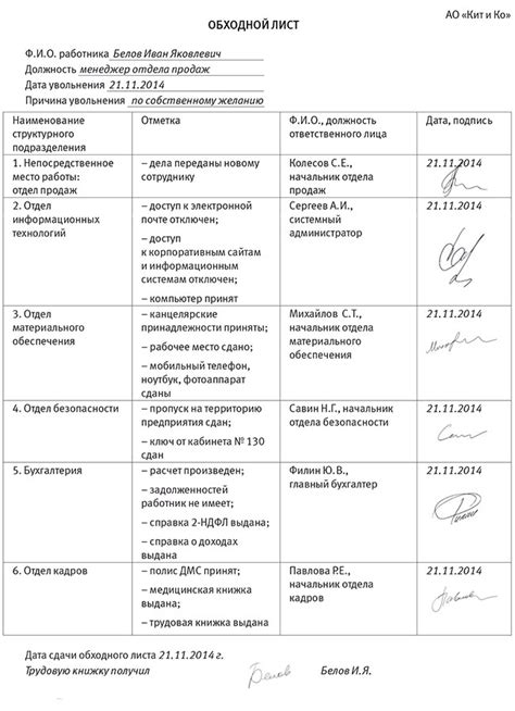 Понятие и значение статьи при увольнении