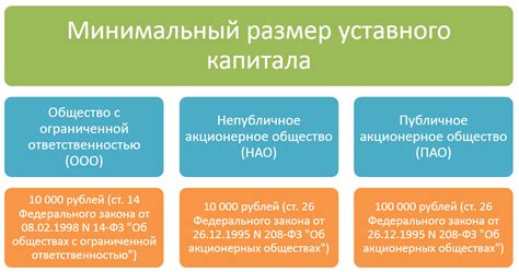 Понятие и значение уставного капитала для компаний