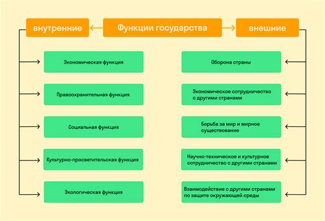 Понятие и основные признаки