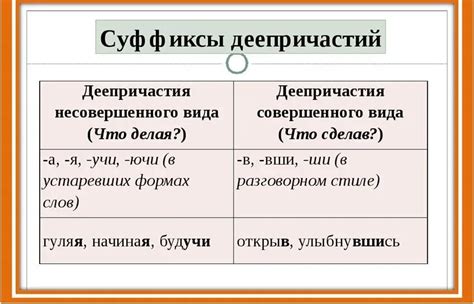 Понятие и функции причастий с суффиксом "е"