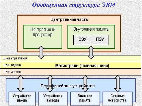 Понятие и характеристики