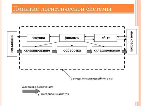 Понятие и цель СДИЗ