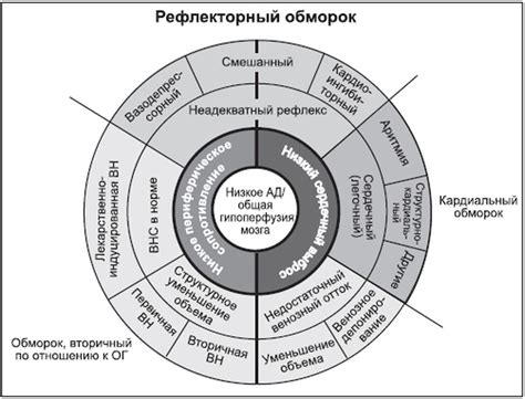 Понятие обморока