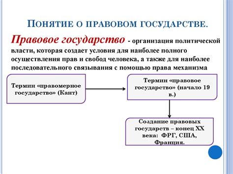 Понятие правового государства