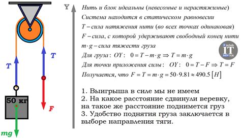 Понятие противосилы в физике