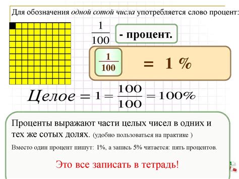 Понятие процента: как его вычислить?