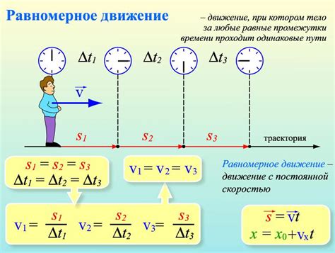 Понятие прямолинейного движения