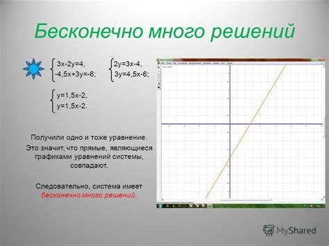 Понятие системы, имеющей бесконечное множество решений