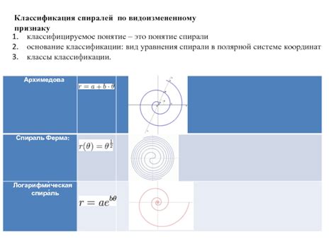 Понятие спирали