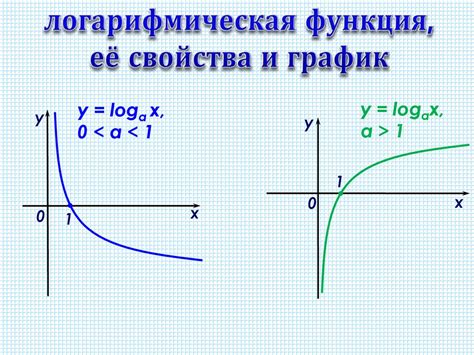 Понятие функции и ее рост и падение