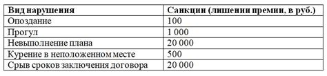 Понятие штрафов на работе: что это?