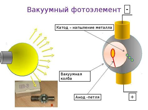 Понять принцип работы дозиметра