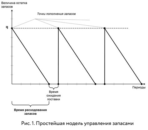 Попробуйте разные размеры и модели для определения оптимального