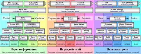 Популярность и распространение ролевых игр