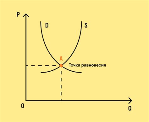 Популярность и спрос