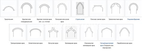 Популярные виды края арки